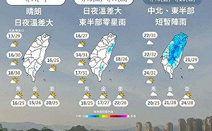 下週天氣一圖懂！兩階段變化  週四前天晴、週五起雨增 