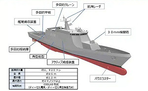 日本加速建造近海巡邏艦 1號、2號艦2月開工預計11月下水