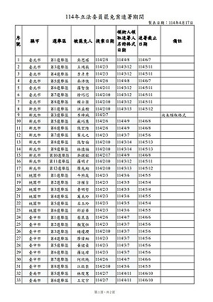 中選會公告立委罷免連署時間 2綠委罷免案未領取二階連署格式