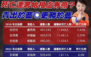 死亡連署始祖是盧秀燕？綠委揭「2018年反空汙公投」死亡率之高