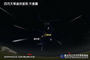 超美天琴座流星雨4/22登場！每小時可看見10顆流星
