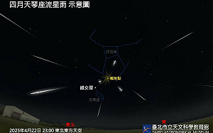 超美天琴座流星雨4/22登場！每小時可看見10顆流星