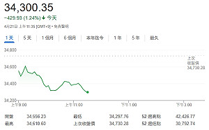 跟上巴菲特腳步!玉山證券即時日股報價、一站式下單來了