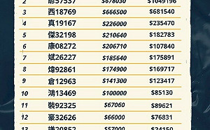 NBA季後賽快艇/金塊 運彩理事長分析：投注者大舉押注「大分」