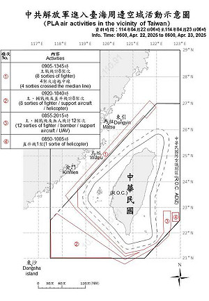 不給藍白在野領袖峰會面子 共軍U型擾台4軍機逾越海峽中線