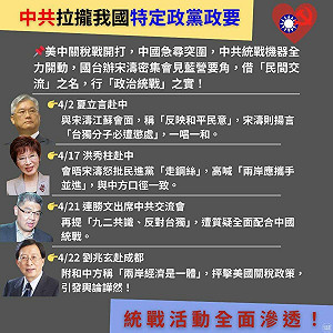 中共去年辦849場涉台產業活動 民進黨:藍營政要是最佳統戰夥伴