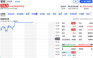 收購達標！大聯大買華經逾9成賣股  股價表現兩樣情