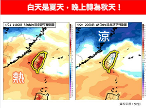 一天內「夏轉秋」!白天夏熱夜晚秋涼  專家:今晚恐溫降至20度