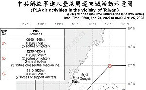 共軍4架次逾越海峽中線逼近24海哩 後天又將發射火箭經我ADIZ