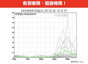 告別春雨、迎接梅雨了!專家曝今年第一波梅雨鋒面時間