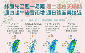 下週天氣一圖看！四階段變化 週日鋒面接近天氣轉不穩定
