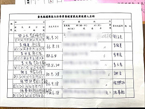 新奧步!驚見唐太宗、五府千歲來連署「台東挫賓」批:最惡劣的偽造文書