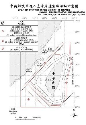 共機18架次逾越海峽中線 無人機逼近24海哩圍台侵擾