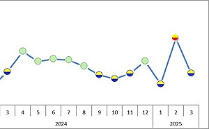 台經院：美國關稅衝擊製造業前景 景氣低迷閃黃藍燈