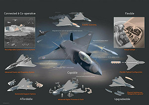 比F-35A大2倍! 跨大西洋不加油直飛 「暴風雨」這3關鍵挑戰六代機主導權