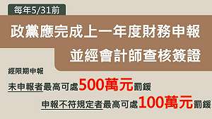 5月底前完成!內政部:75個政黨須財務申報 以免受罰