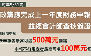 5月底前完成！內政部：75個政黨須財務申報 以免受罰