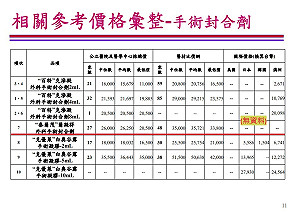 「救命神膠」國際價格之亂！陳昭姿秀會議資料打臉林靜儀「 魚目混珠」