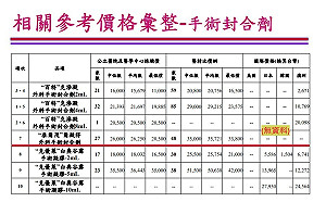 「救命神膠」國際價格之亂!陳昭姿秀會議資料打臉林靜儀「 魚目混珠」