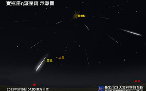 天文迷別錯過！寶瓶座η流星雨5/6達極大期 觀賞時機曝