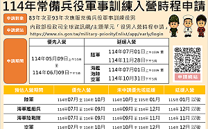 應屆畢業役男看過來！內政部最新措施曝：開放優先及延緩入營申請