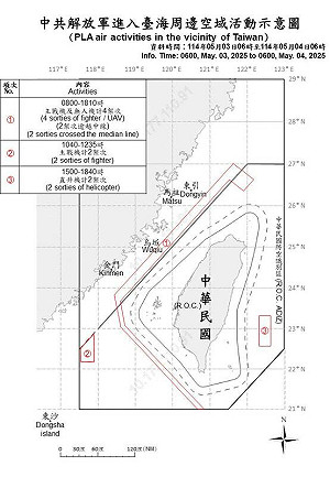 中共解放軍假日擾台不停歇 6架次逾越海峽中線侵擾