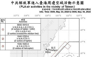 中共解放軍假日擾台不停歇 6架次逾越海峽中線侵擾