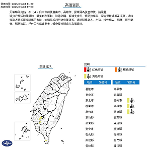 3縣市高溫特報！氣象署：台南、高雄、屏東上看36度 