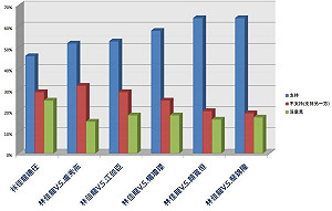 台中市長選情 林佳龍民調遙遙領先眾對手