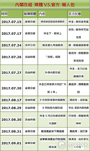 張正霖觀點》海濤上身 內閣改組「假的」？！