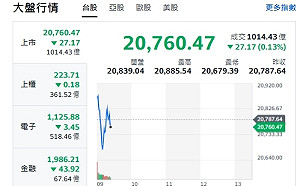 台股開盤》大盤小跌 權值F4漲跌互見 台幣匯率是關鍵
