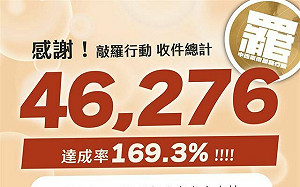全國第一換人當？  罷免羅廷瑋連署率169.3%   網驚訝：竟領先花蓮王名列第一 