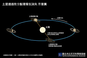 錯過再等14年！天文館：土星環「消失奇景」明日登場