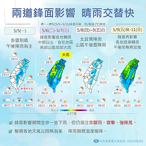 一週天氣一圖懂！兩波鋒面擾台「明後2天全台有雨」