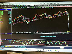 新台幣狂升！謝金河曝關鍵：台美關稅談判敏感時刻｢央行不敢阻升｣