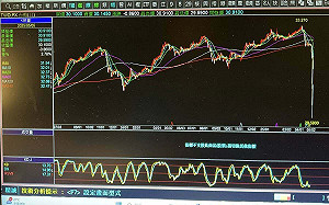新台幣狂升！謝金河曝關鍵：台美關稅談判敏感時刻｢央行不敢阻升｣