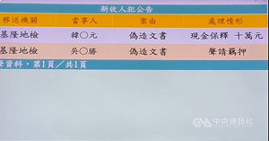 罷免提議書涉偽造案 檢聲押國民黨基隆黨部主委