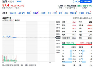 遠傳Q1法說登場 稅後淨利連4季雙位數成長　