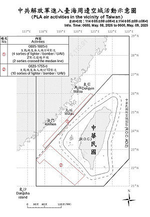 共機10架次進入西南空域擾台 逼近我國24海哩