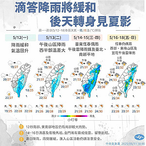 下週天氣一圖看!明起降雨漸緩和 「這兩天」北台留意午後雷雨