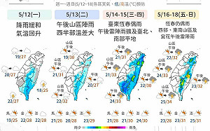 下週天氣一圖看！明起降雨漸緩和 「這兩天」北台留意午後雷雨