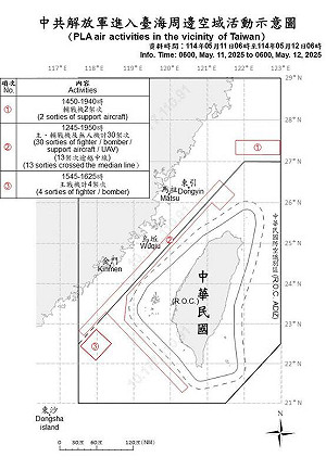 共軍假日擾台不停歇 貼近我國24海浬、逾越海峽中線侵擾