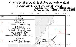 共軍假日擾台不停歇 貼近我國24海浬、逾越海峽中線侵擾 