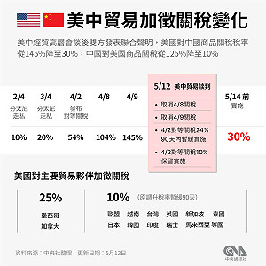 美中會談針對哪些內容達成協議 重點資訊一次掌握