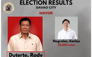 關在監獄中的杜特地8倍大贏! CNN：證明他對菲南城市的持久影響力