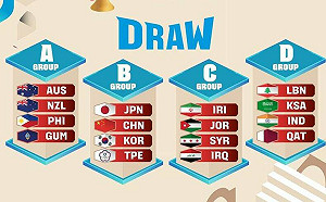 世界盃男籃資格賽台灣與中國同組　中國隊是否會來台比賽掀熱議