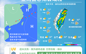 週末全台高溫雷雨夾擊！氣象署：山區嚴防午後大雷雨