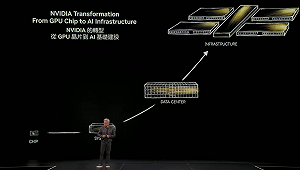輝達台灣總部在北士科  黃仁勳：新市場將從「這裡」開始