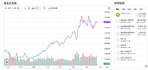 黃金表現勝美元、美國債  CBA：金價Q4觸及3750美元