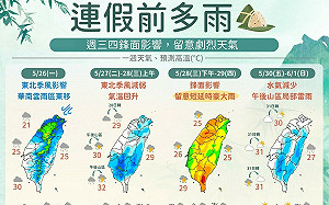 端午連假前全台多雨   週三起防短時強降雨、連假後段可望好轉
